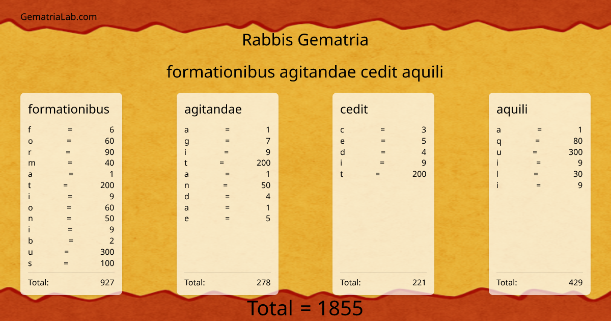 formationibus agitandae cedit aquili in rabbis Gematria